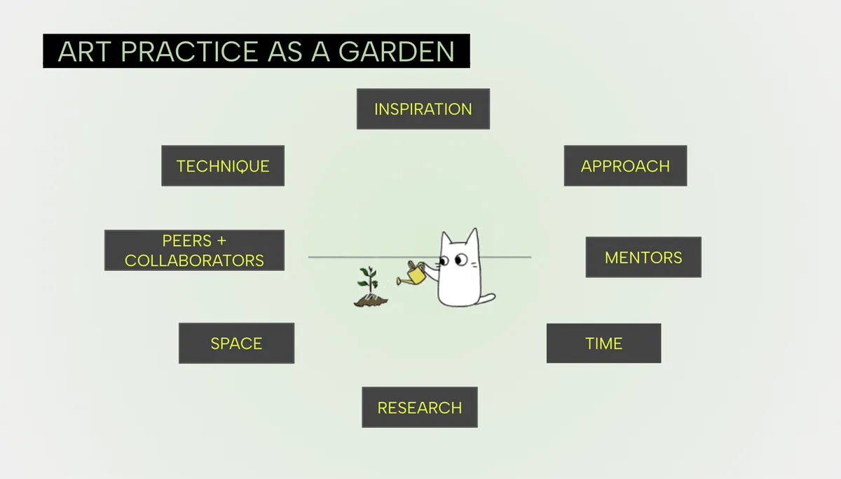 Your Practice as a Garden: Lecture and Workshop on Professional Art Practice for BA Fine Art Undergraduates at University of Reading