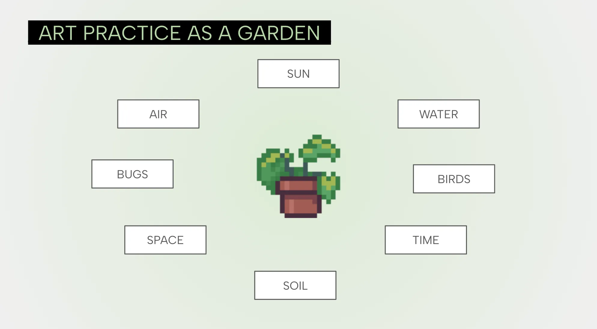 Lecture Slide: Using a garden as a metaphor for resourcing your art practice